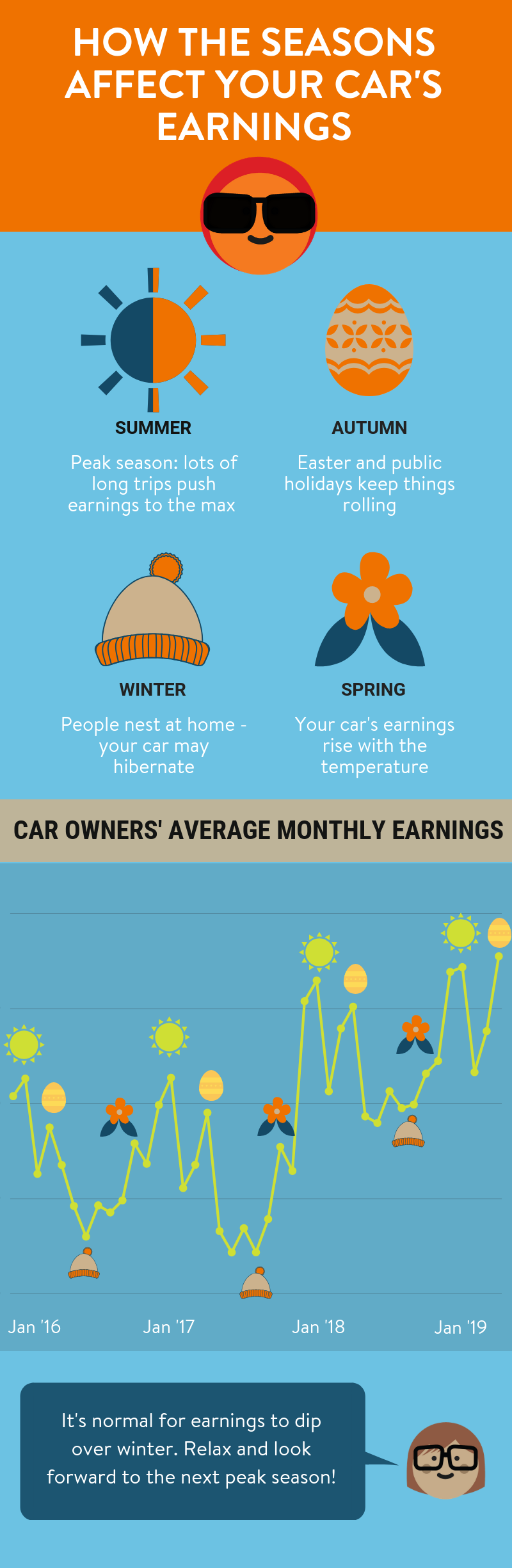 Seasonal_earnings_-_car_owners.png